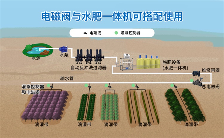 农田智能灌溉系统