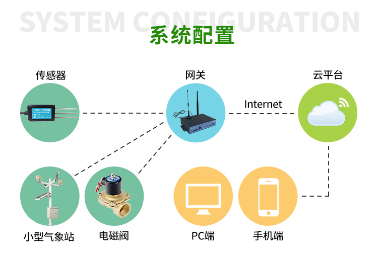 灌溉系统构成