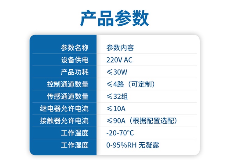 智能灌溉