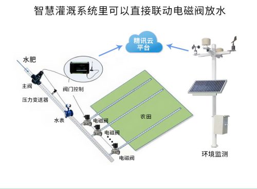 智慧农业灌溉系统