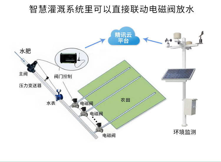 智慧灌溉系统