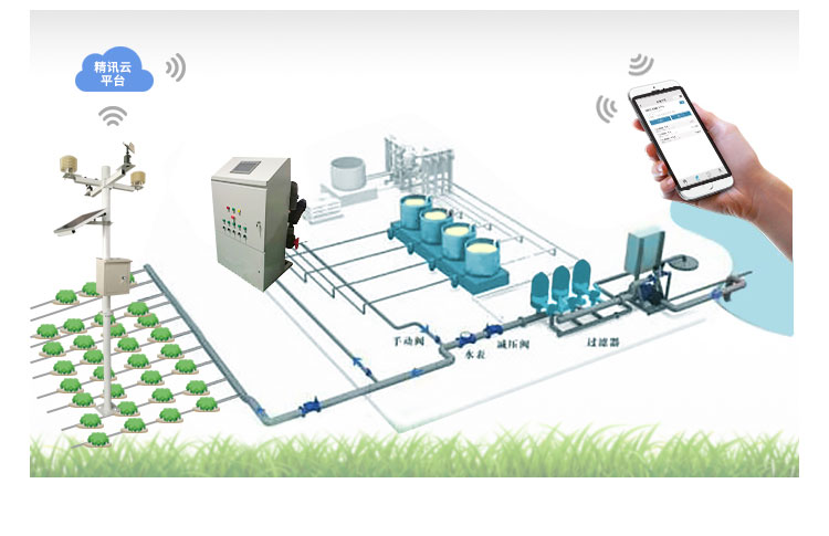园林智慧灌溉