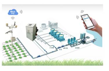 智慧农业灌溉系统